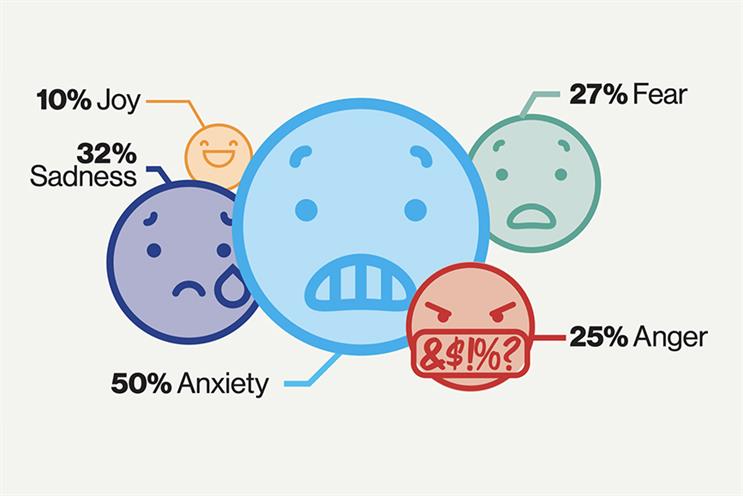 Americans feeling mood swings a half year into the pandemic