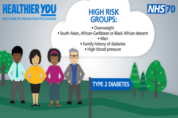 type 2 diabetes case study uk)