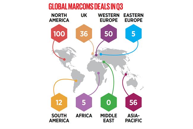 In marcom, global M&A deals surge in third quarter