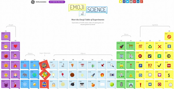 General Electric experiments with emoji marketing