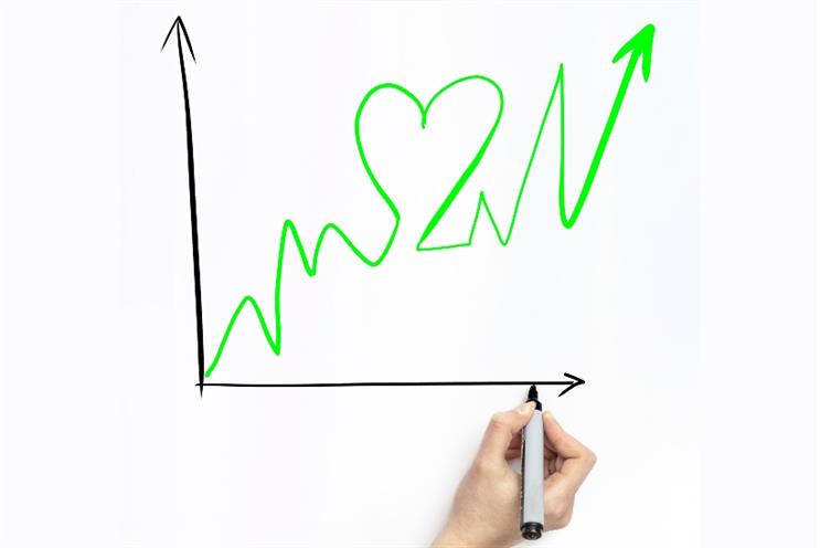 Reputation Institute, StrawberryFrog release Purpose Power Index