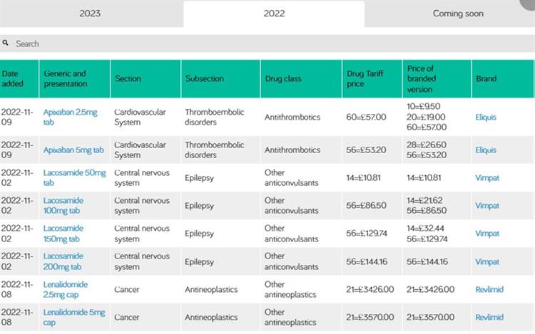 Follow Drugs Coming Off Patent With New MIMS Tracker | MIMS Online