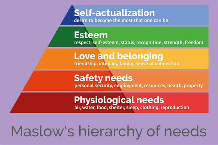 Why we need to go beyond Maslow