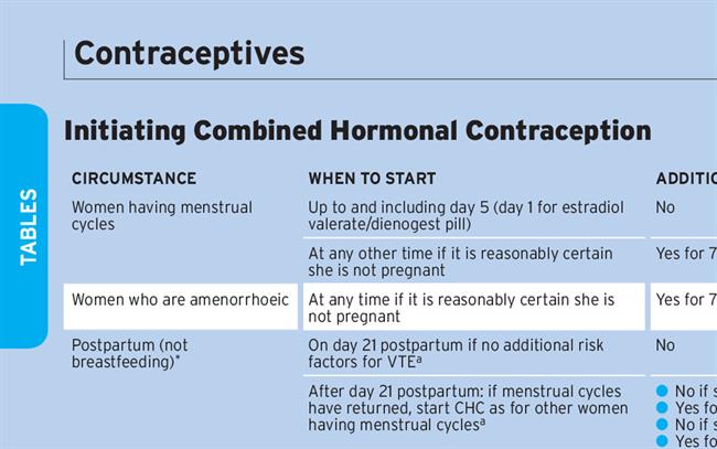 The tables explain how to start or switch to the combined contraceptive pill, patch or ring.