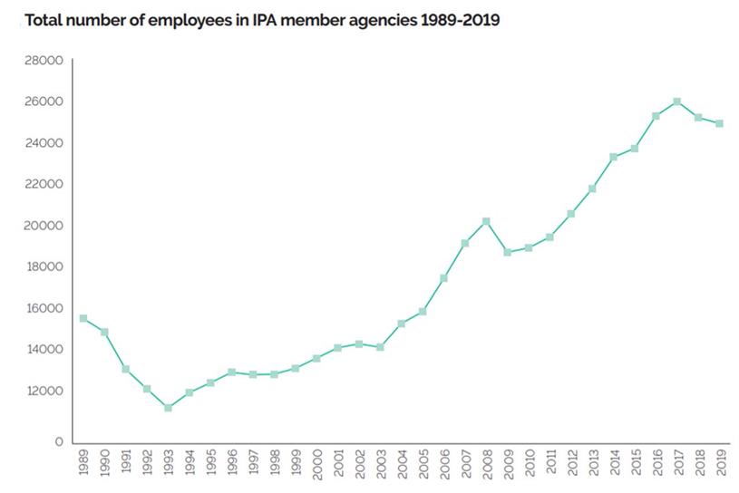 IPA Agency Census: staff numbers fell in 2019