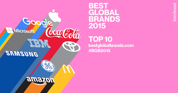 Top 100 most valuable brands: Where did UK companies rank? PR