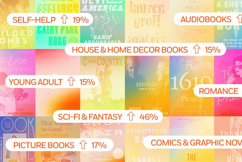 Penguin Random House collage of book covers with genre tags showing increase in popularity per tag