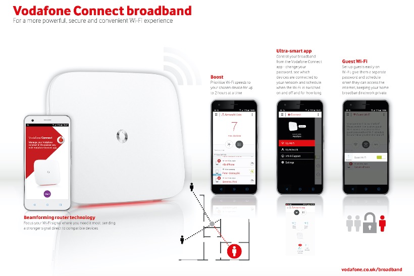 Vodafone: launches Connect broadband and landline