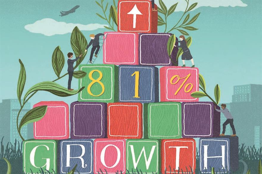 C&IT's State of the Industry report was the top story of 2015
