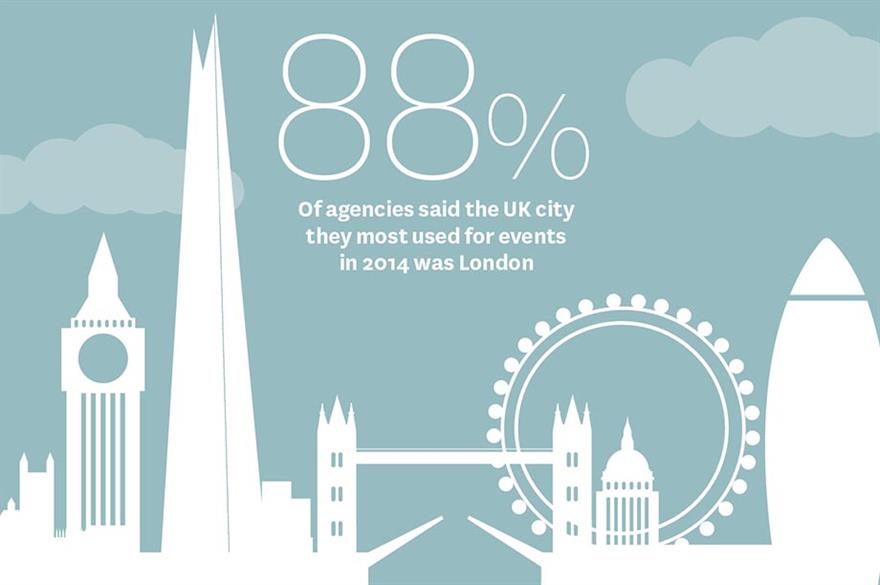 In Numbers: State of the Industry destination trends