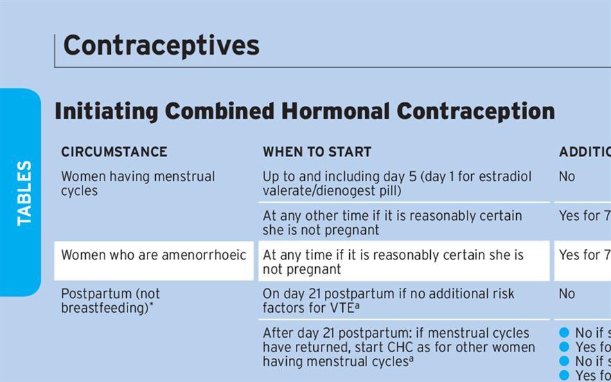 Prescribe contraception confidently with new MIMS tables | MIMS online