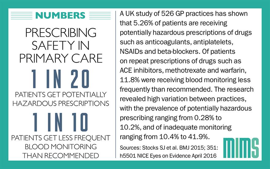 The observational, cross-sectional study included data from almost 5 million patients across 526 UK general practices. 