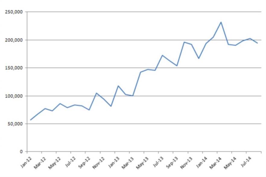 Exports of RDF from the UK reached record levels in March