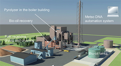 An artist's impression of the Joensuu bio-oil plant, image Valmet