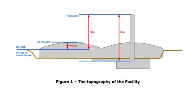 An artist's impression of the facility