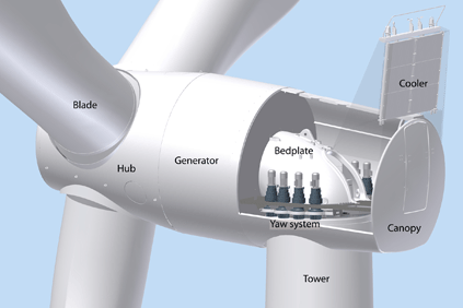 SIemens 3MW direct drive turbine was launched earlier this year
