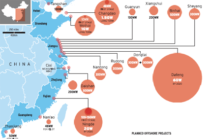 China has a number of offshore developments in the pipeline