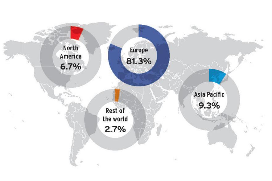 Most offshore work is off Europe, but jobs are picking up around Asia and North America