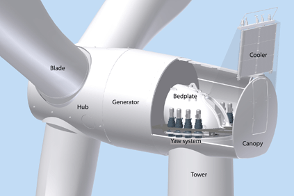 Siemens SWT-3.0-101 turbine  