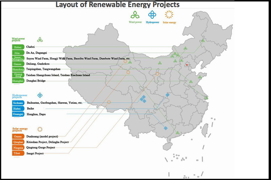 CGN's renewable energy projects in China