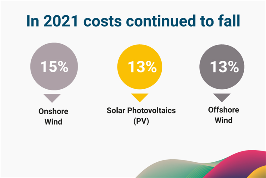 IRENA's estimate of the falling cost of renewables (credit: IRENA)