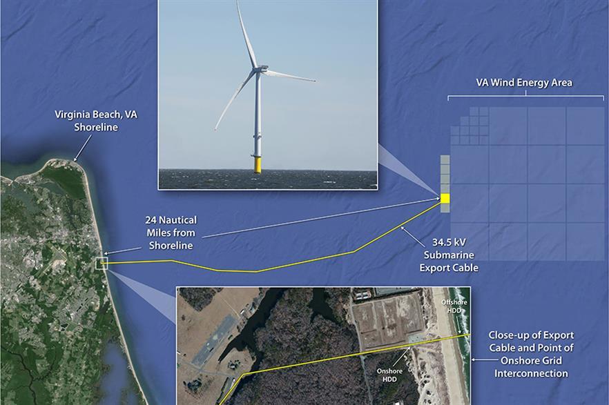 Dominion's new 2.64GW project will be installed beside the CVOW site 44km under constriction off Virginia