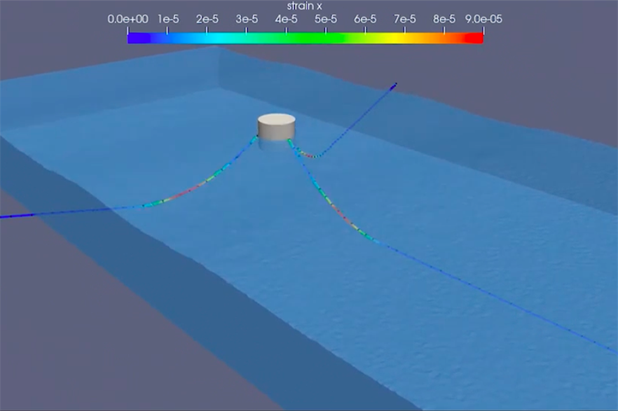 The CFD toolkit shows how floating and underwater structures behave in various sea states