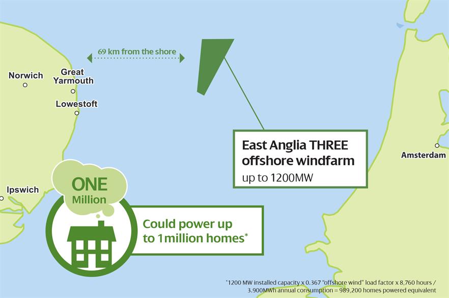 ScottishPower Renewables' East Anglia Three offshore wind project will be located in the North Seaa