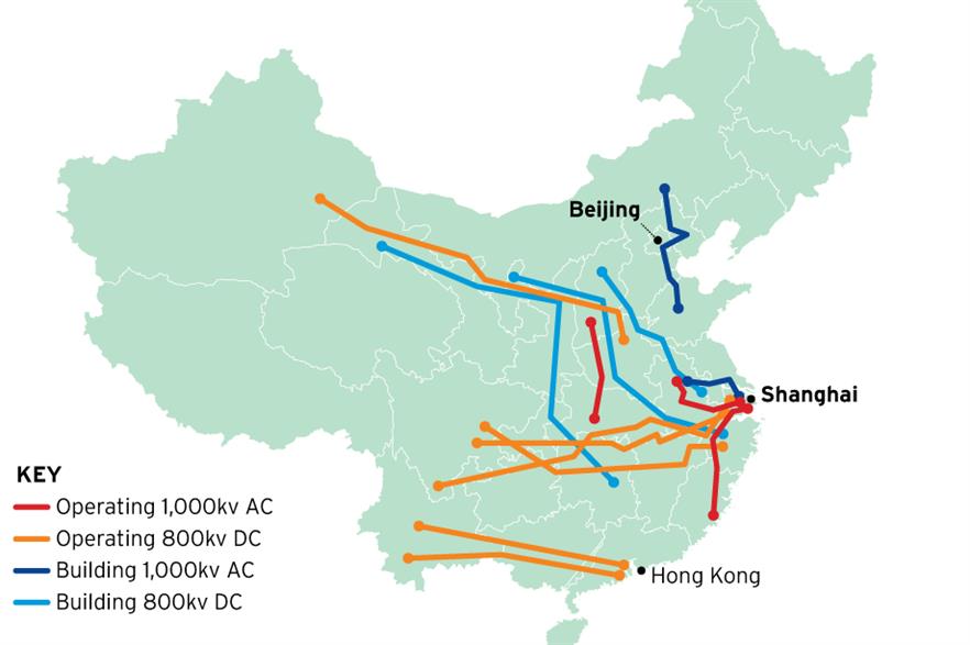 Grid boost… UHV lines already online and under construction across China