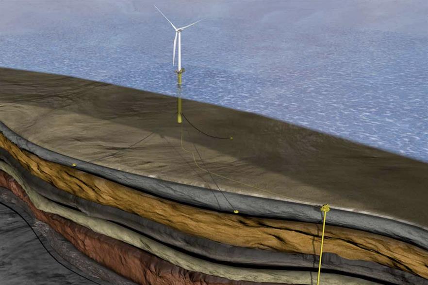 Floating wind turbines in closer proximity to oil wells could increase extraction, DNV GL believes