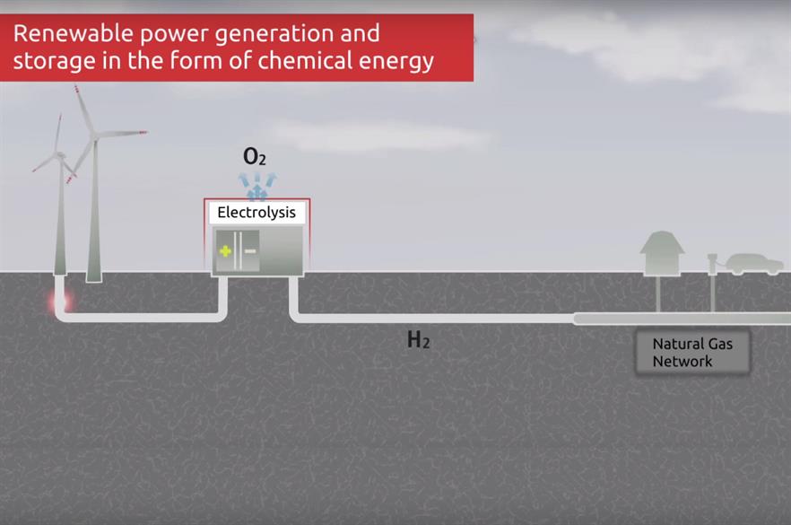 Hydrogenics is trialling some renewable energy storage solutions in Denmark and Italy