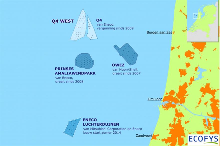 Wind plants of the coast of The Netherlands