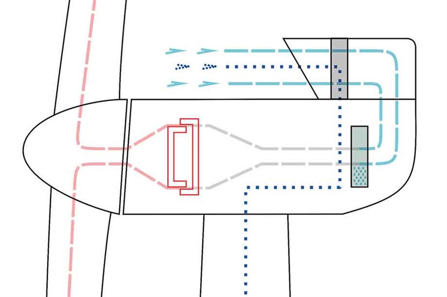 New concept… Designed for improved net systems efficiency