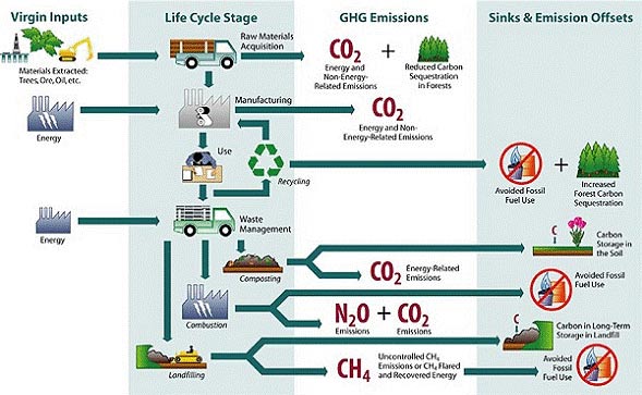 climate-change-waste-life-cycle-sets-challenge-mineral-and-waste