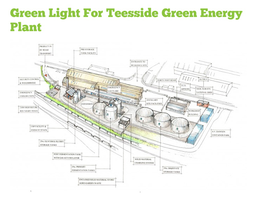 New AD site on the river Tees. Credit: Earthly Energy