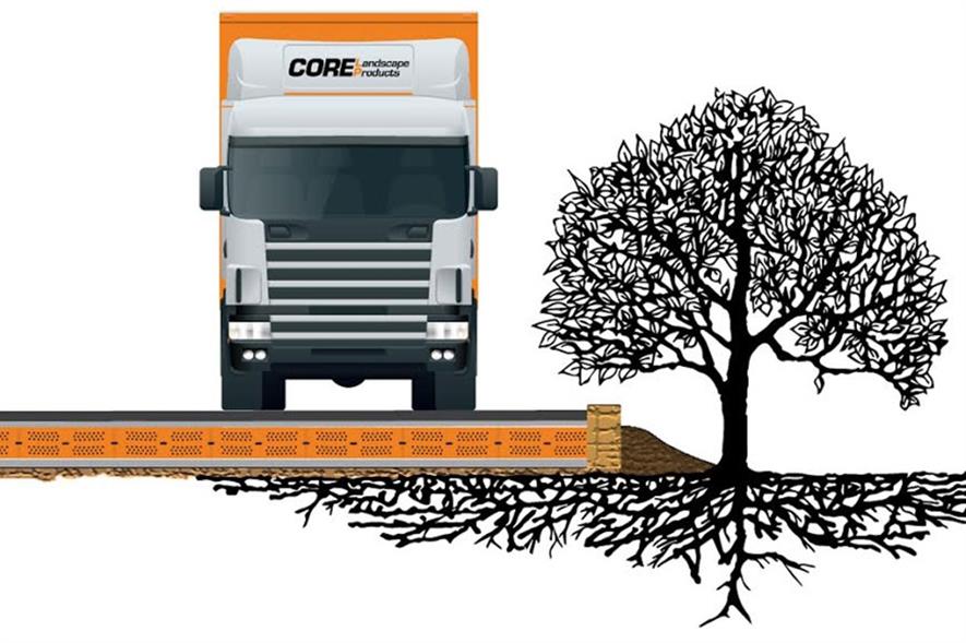 image: Core