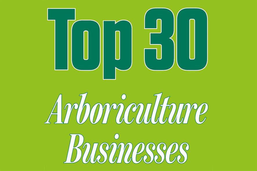 Top Uk Arboriculture Businesses Well Positioned To Capitalise On Well Funded Tree Planting Funding Initiatives Horticulture Week