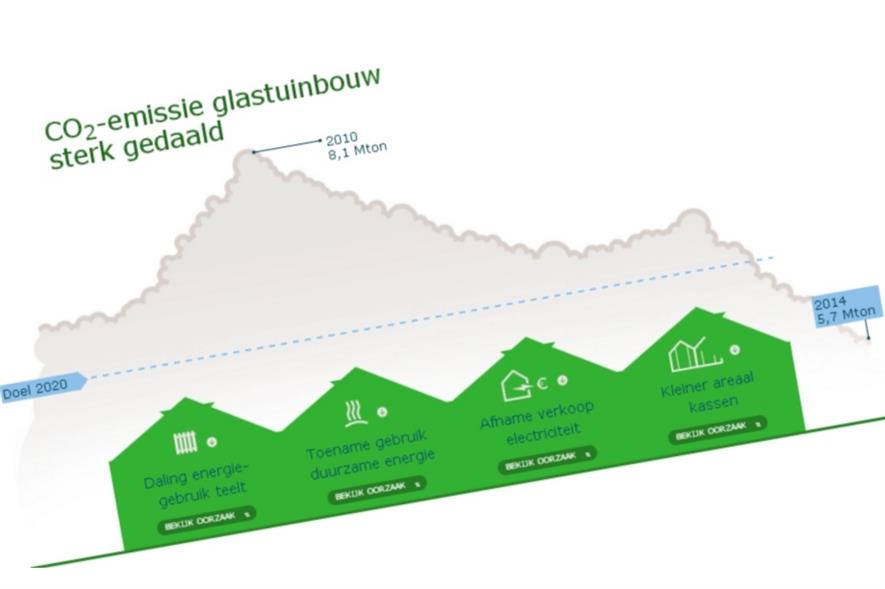 Image: Wageningen UR