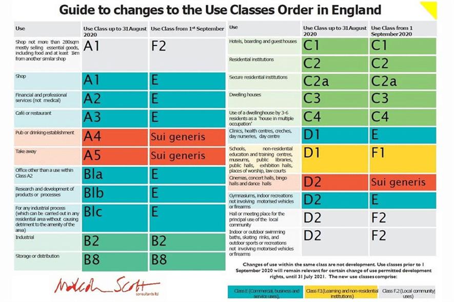 Garden centres move from class a1 to class e as planning changes pass 