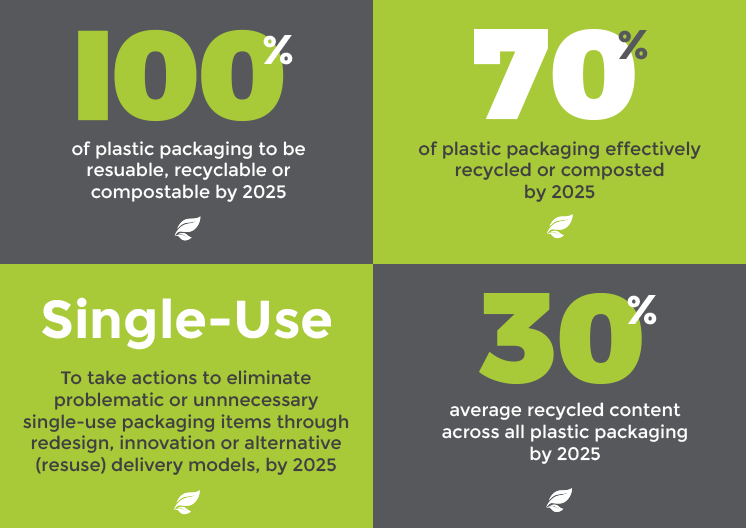 GIMA makes plastic pledge HortWeek