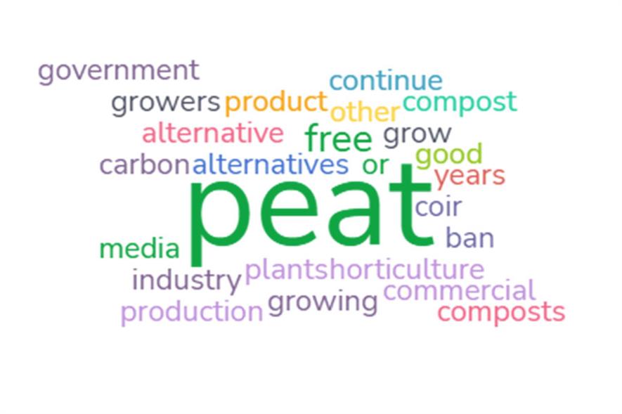 Peat poll results show industry feeling