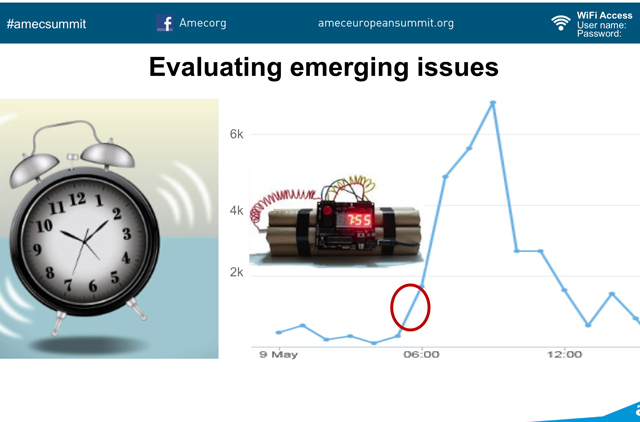 Against the clock: social media conversations about stories can peak in the morning and be over by lunchtime