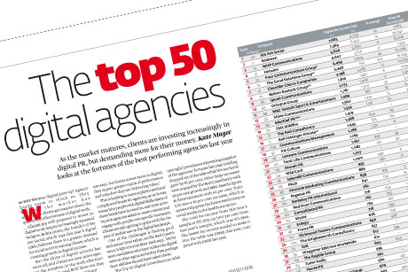 Top 50 digital agencies: PRWeek's league table