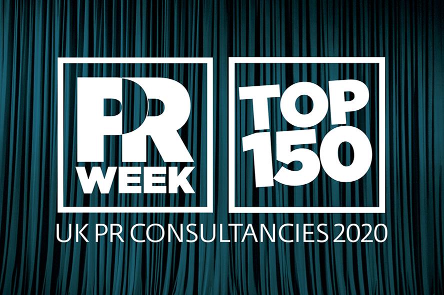Prweek Uk Top 150 Overview Growth Remained Buoyant In 19 Ahead Of Covid 19 Crisis Pr Week