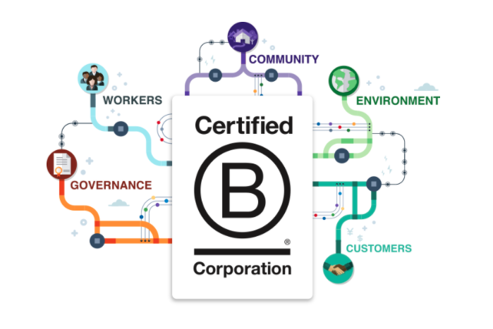 B-Corp status (Pic: B Corporation)