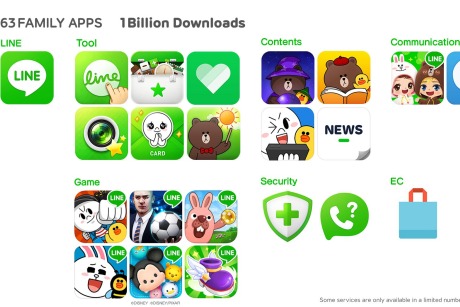 LINE: Free call and messaging app appoints Ketchum for EU PR account