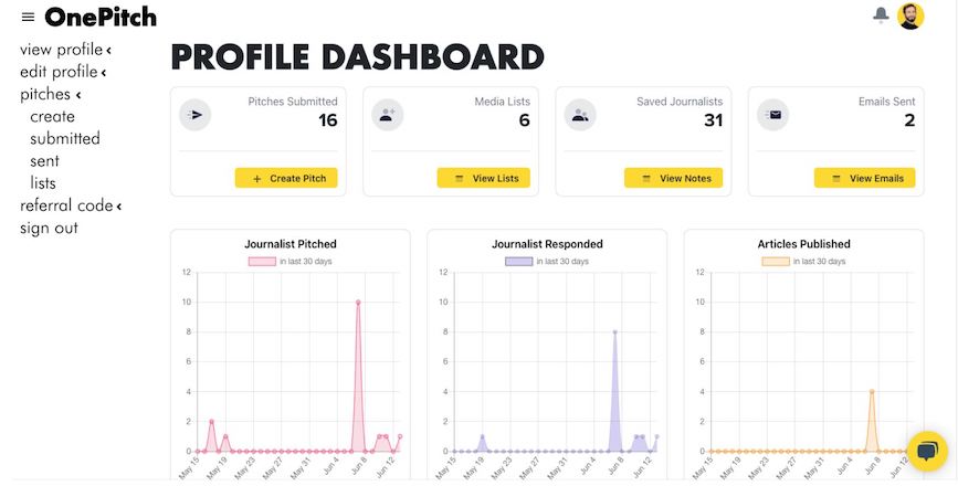 OnePitch's dashboard assists users in finding relevant journalists, pitching stories and managing conversations.