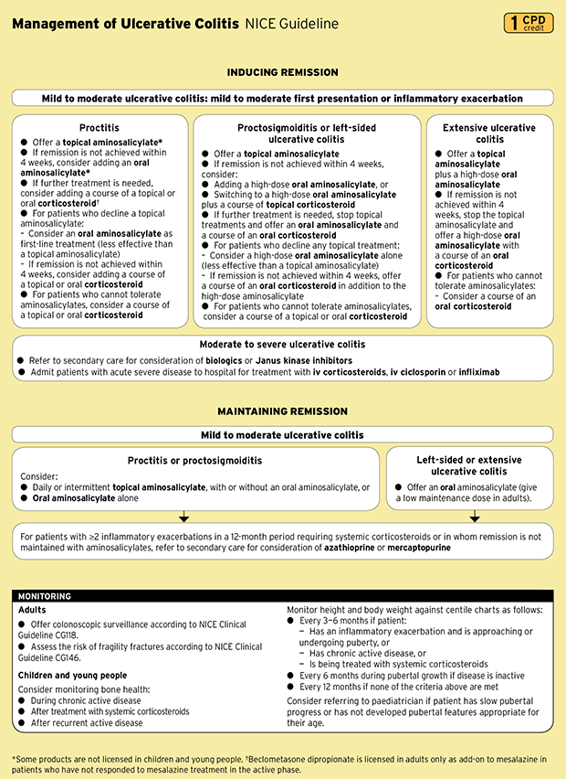 Management of Ulcerative Colitis (NICE Guideline) MIMS online