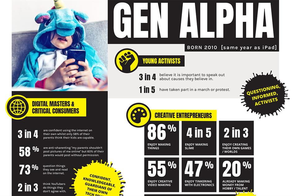 Generation Alpha: those born since 2010