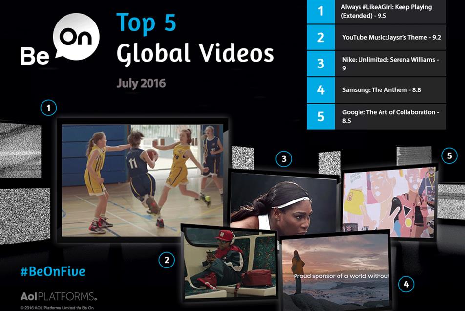 #LikeAGirl takes gold in the top five global branded videos from July